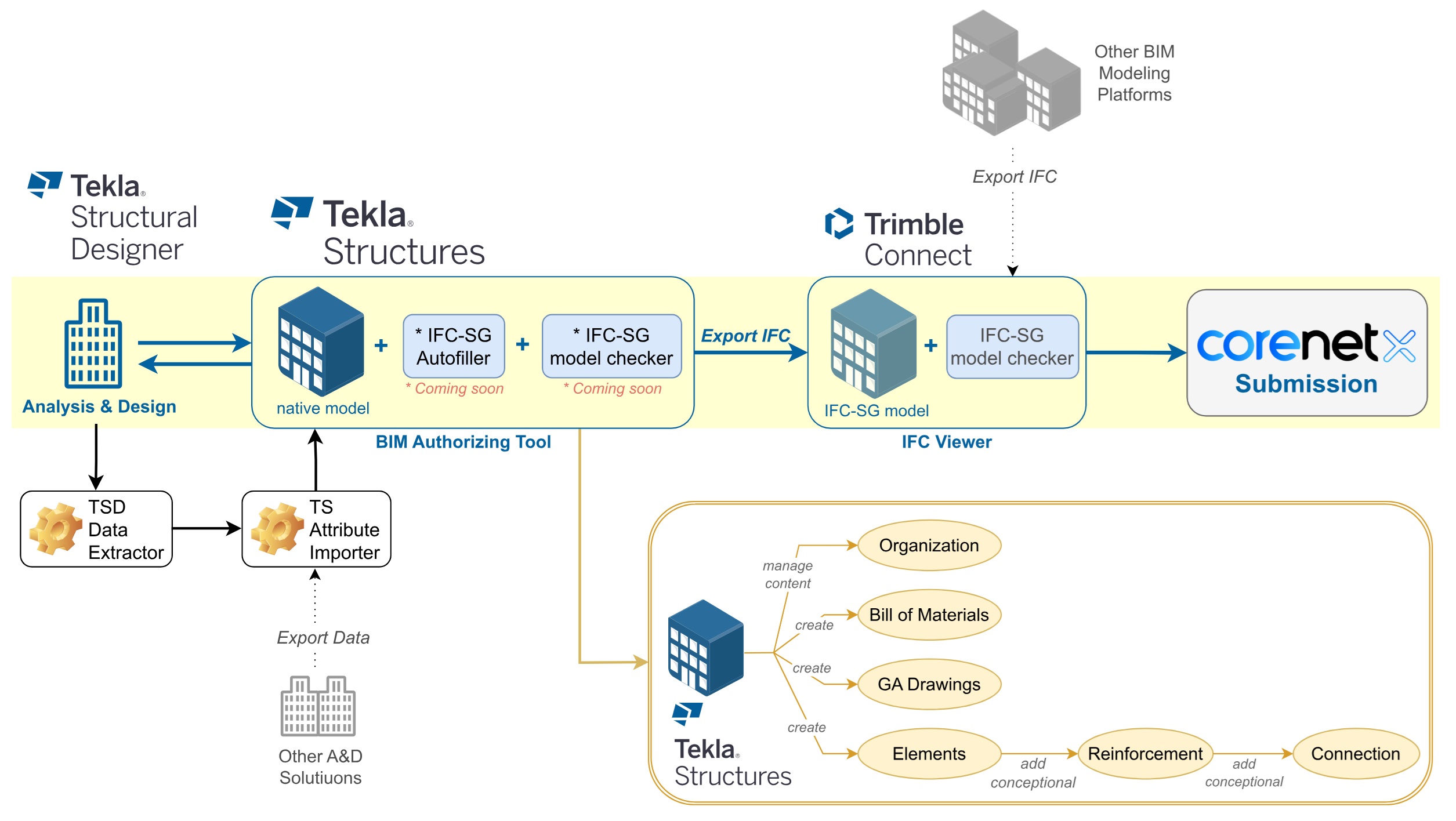 tekla-ecosystem---2023-11-01 tekla-ecosystem---2023-11-01